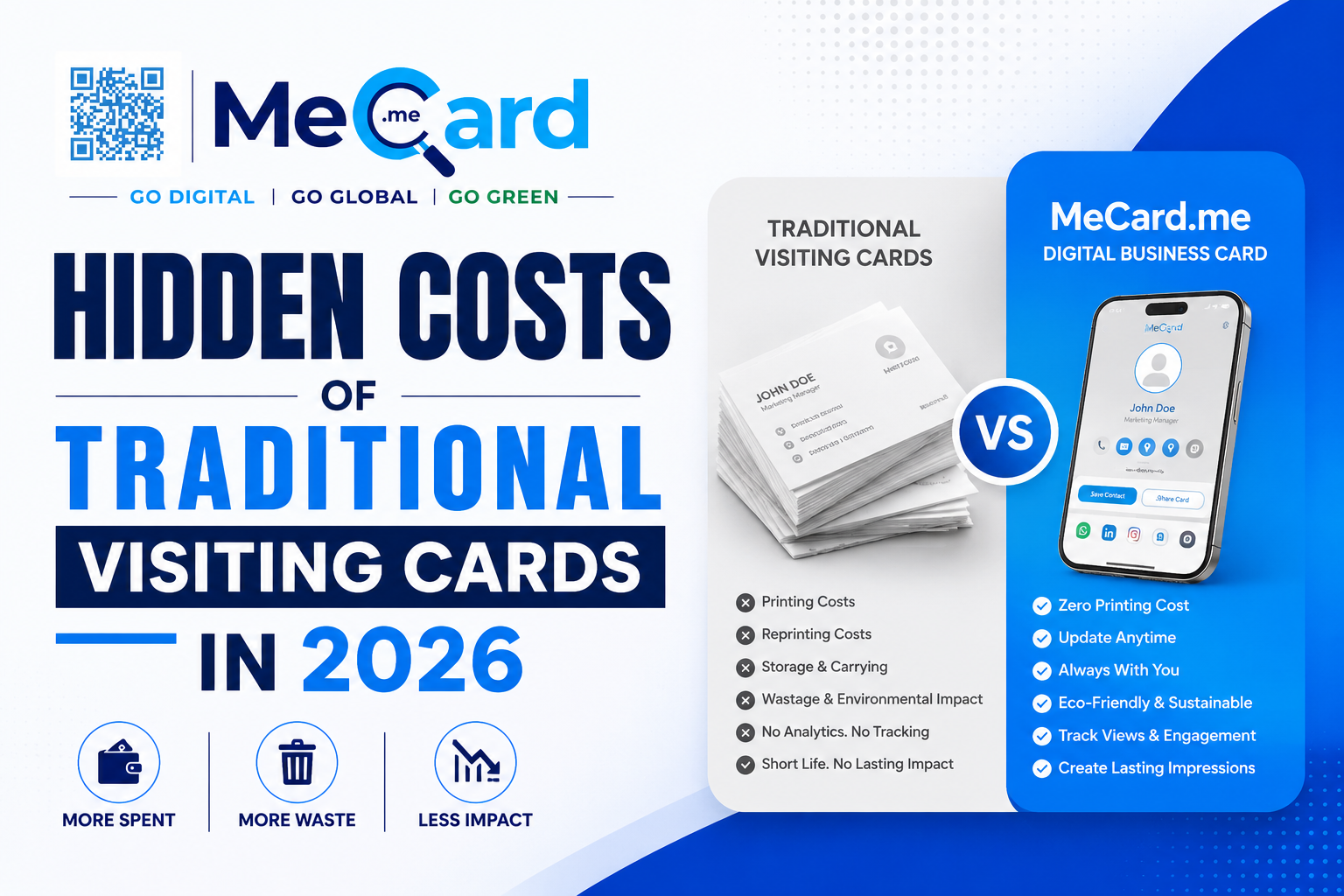 Hidden Costs of Traditional Visiting Cards